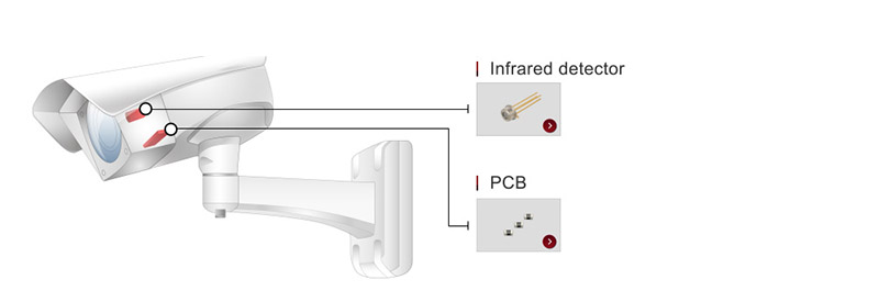 NTC thermistor used in CCTV camera for temperature control